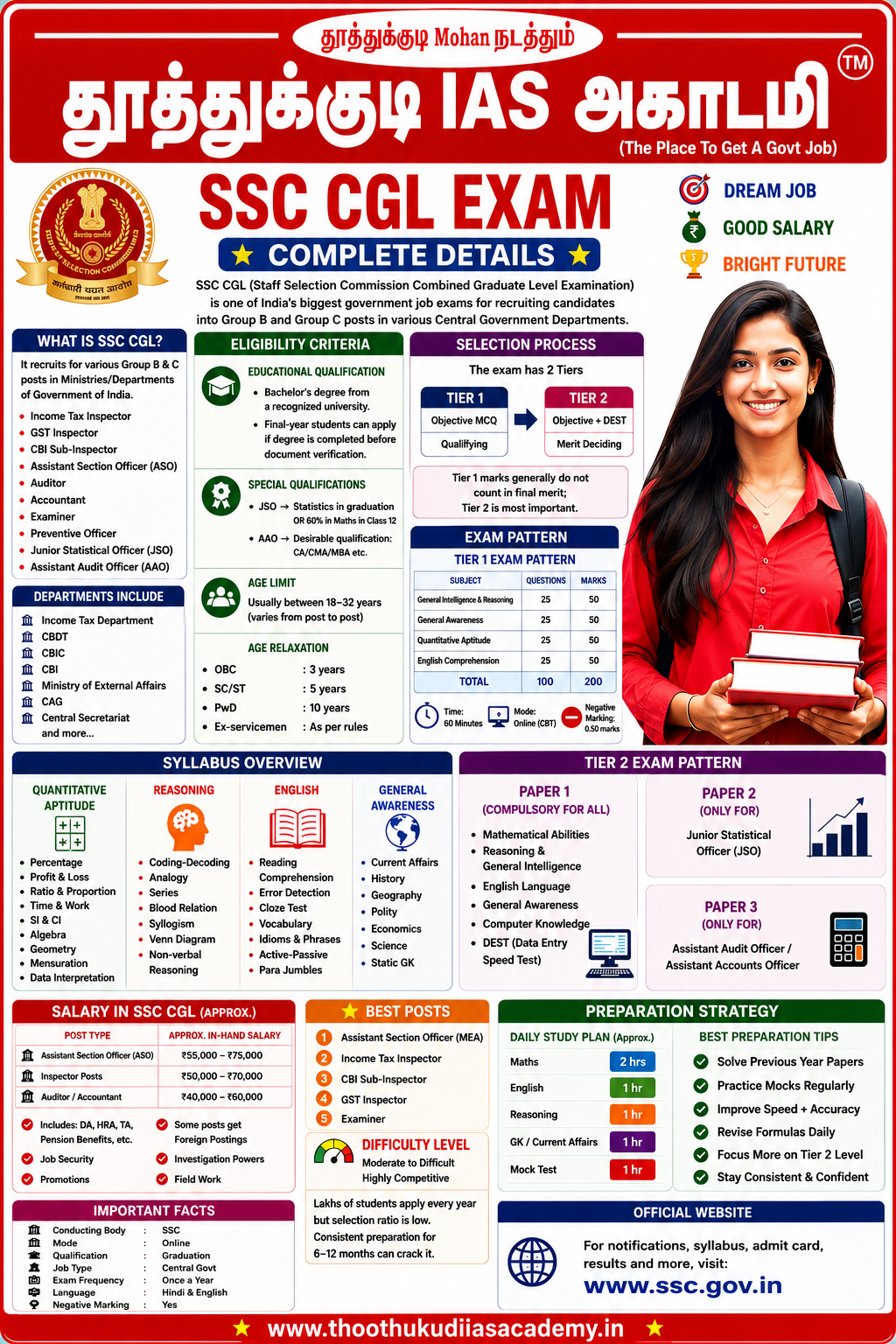 SSC CGL
