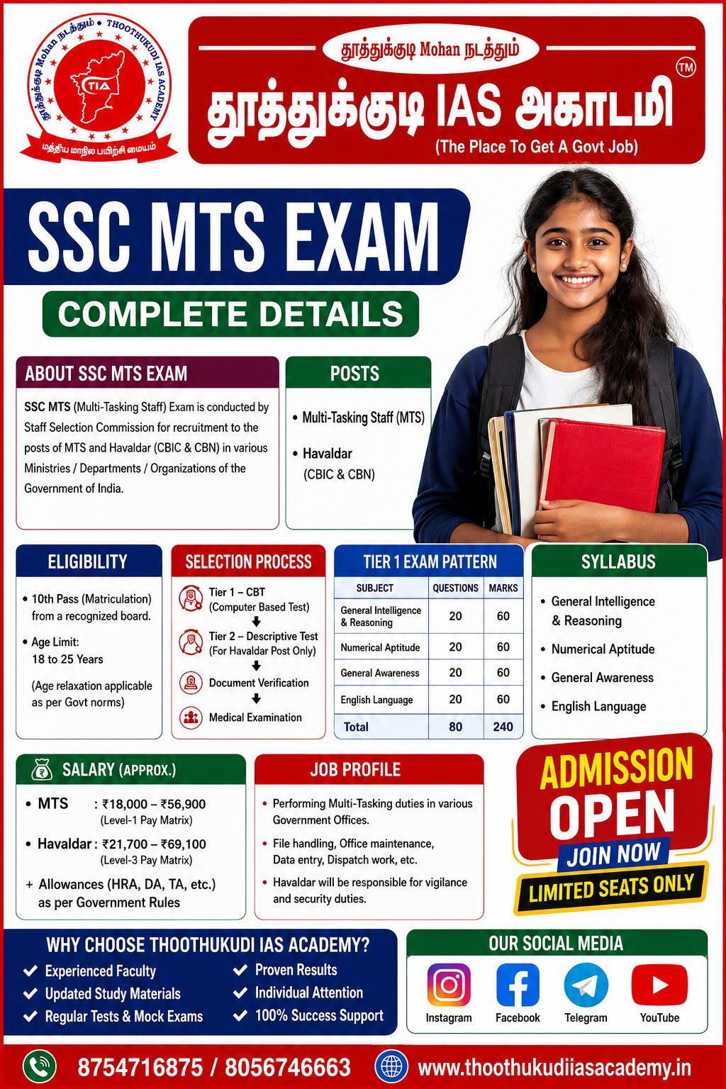 SSC MTS