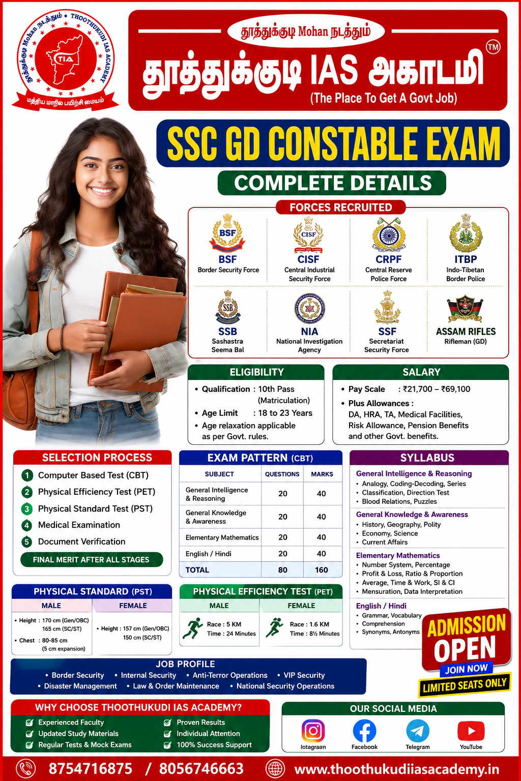 SSC GD Constable