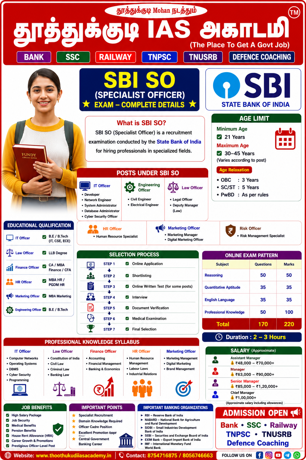 SBI SO