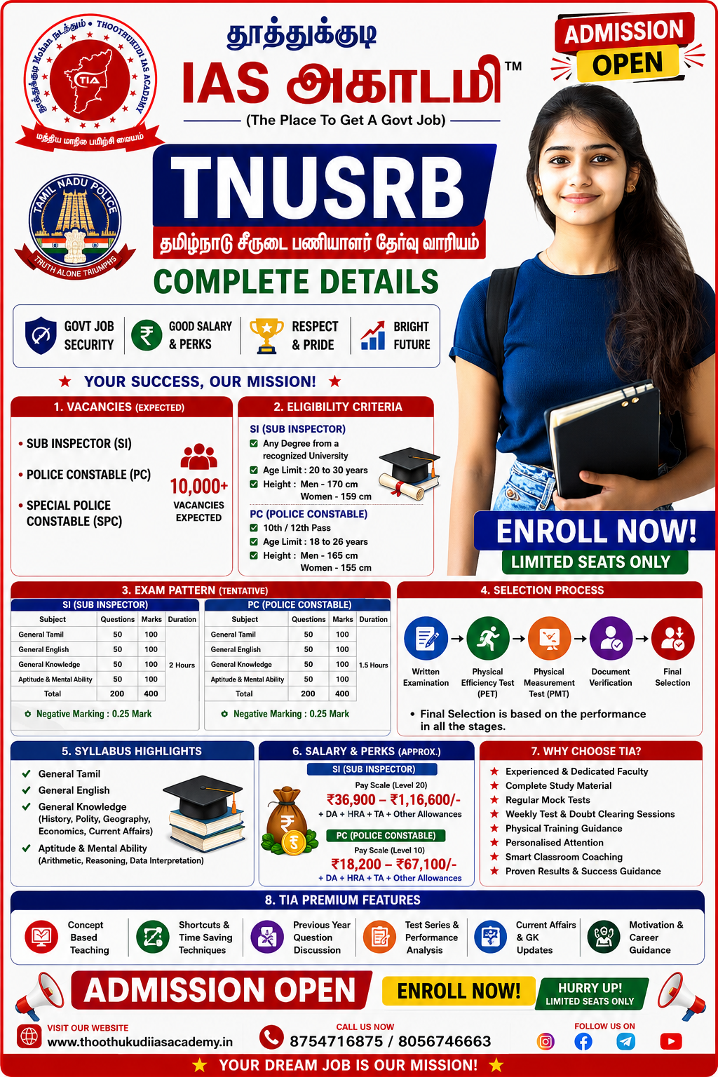 TNUSRB SUB INSPECTOR (SI)